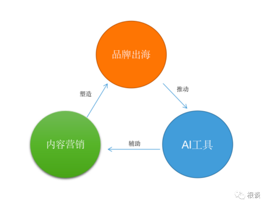 跨境电商+AIGC 2分钟制作一个视频，跨境卖家又一爆引爆出海视频内容营销方式！