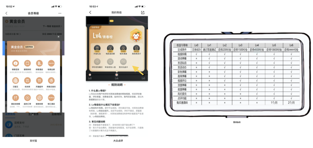 用户激励体系搭建策略 用户激励体系搭建策略