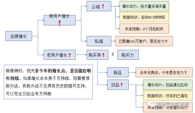 别再拍脑袋了，这才是【靠谱】的年度经营计划