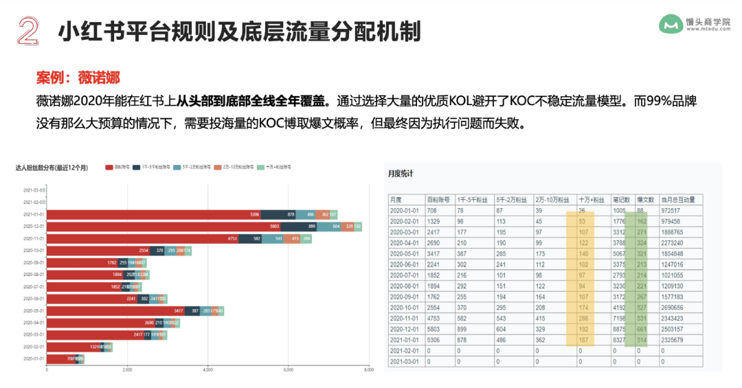 5步打法,拆解品牌如何做好小红书内容营销