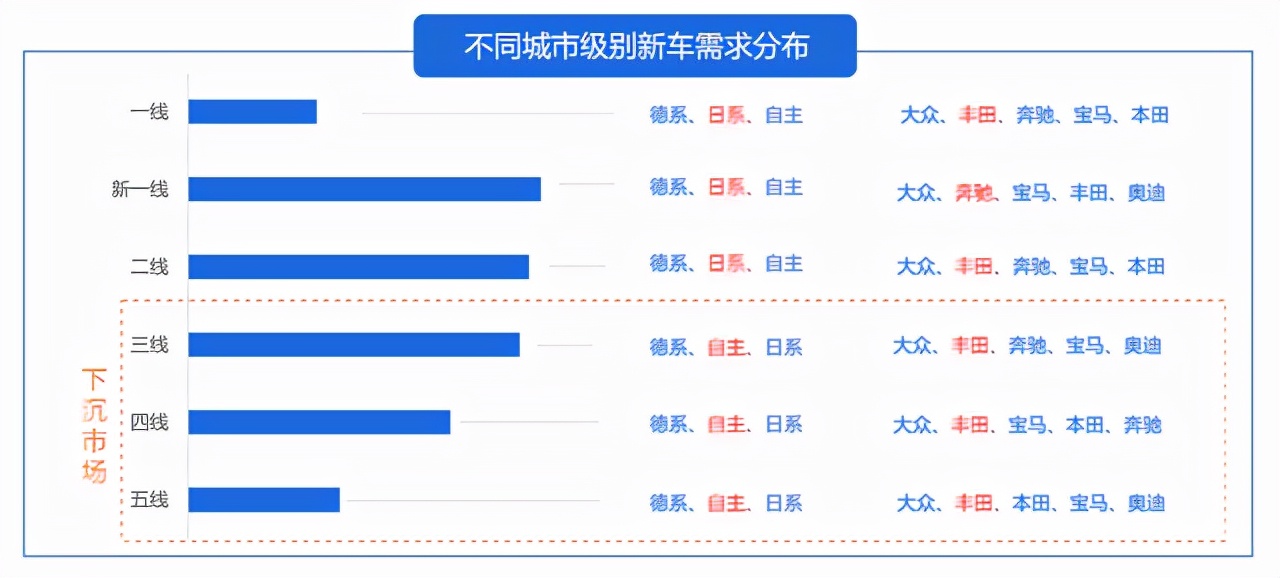 汽车行业如何引流获客？核心策略建议收藏