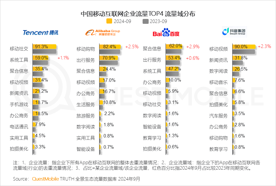 QuestMobile 2024中国互联网核心趋势报告(精华版):“数智”驱动“稳中有升、局部爆发、多端协力、数智共建”
