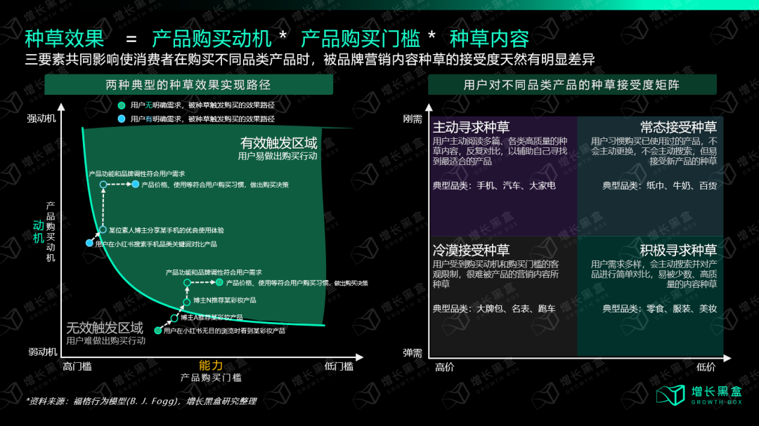 我们花一个月调研了小红书种草的新机会和增长策略