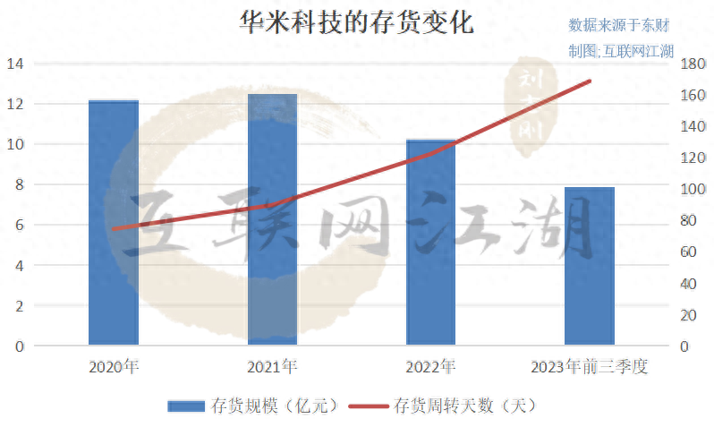去小米化征途中,华米科技何时才能“省”出头?