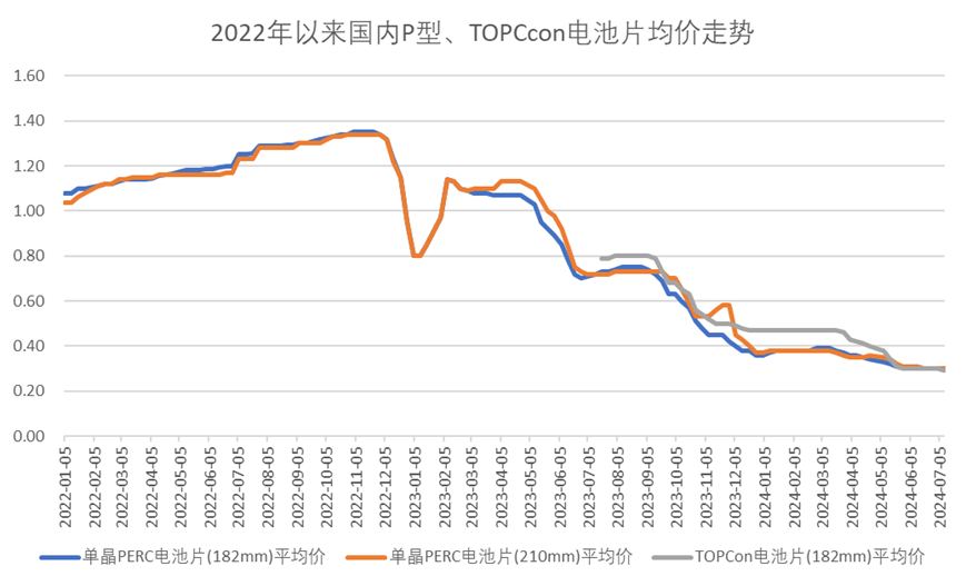 中国光伏&ldquo;出红海记&rdquo;
