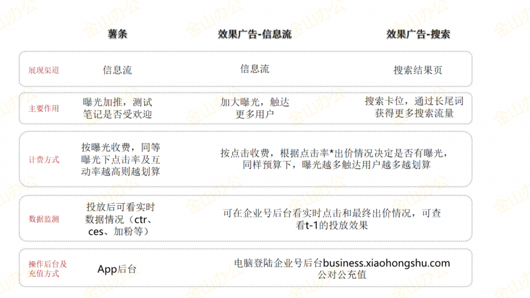 小红书薯条和cpc的配合打法_02.png 小红书薯条和cpc的配合打法_02.png