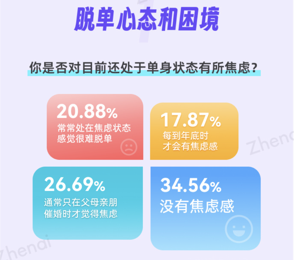 315洞察丨交友APP变脸记:从爱情“馅饼”到爱情“陷阱”