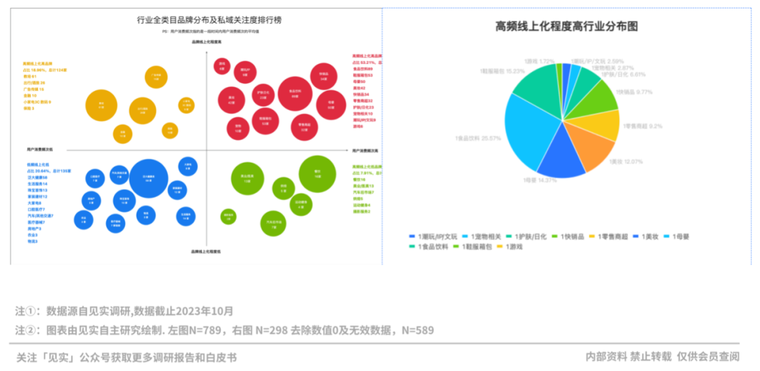 2024品牌私域进阶参考系公布!