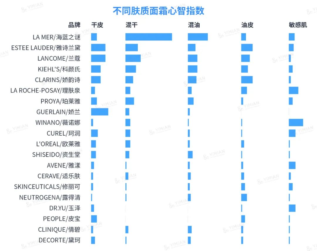 行业洞察 | 618小红书消费者心智美妆品牌榜(直男彩妆护肤送礼指南)