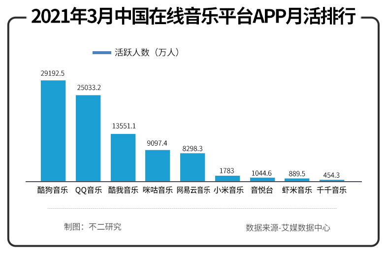 旧战甫了新争又起,即将IPO的网易云音乐持续“抑郁”