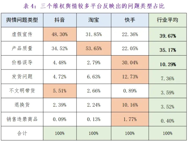 某音头部主播遭打假!骆王宇宣布将“赔偿1.5亿并退网”