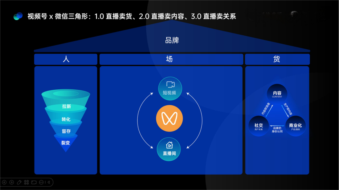 视频号小店升级为微信小店:如何布局微信电商的黄金10年?