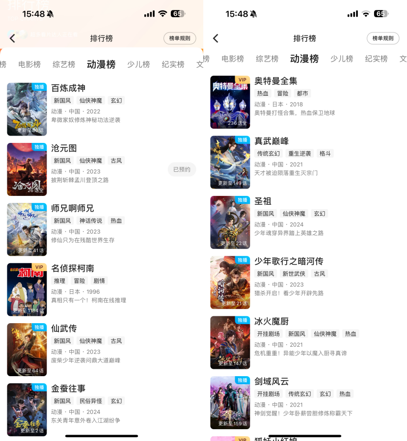 国产动画Q2:优爱腾B上新26部作品,IP商业化同步进行,成绩如何?|雷报