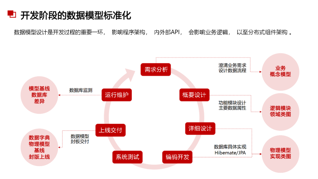 数据治理与数据指标库规划指南:数据指标体系、数据治理路线、标准、方法论和案例····