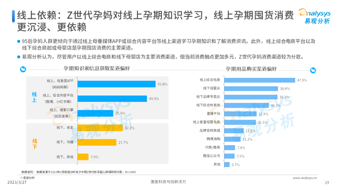 Z世代新母婴人群消费洞察2023
