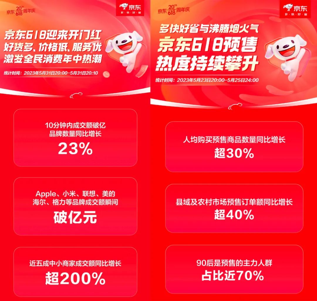 20周年营销怎么做?京东618揭晓答案