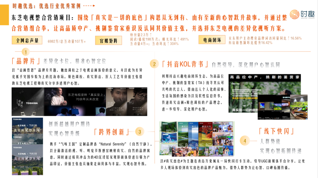 行业研究 | 2023家电行业及营销趋势报告发布（附下载）​