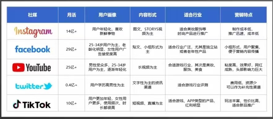 跨境电商:如何高效地做海外网红营销?