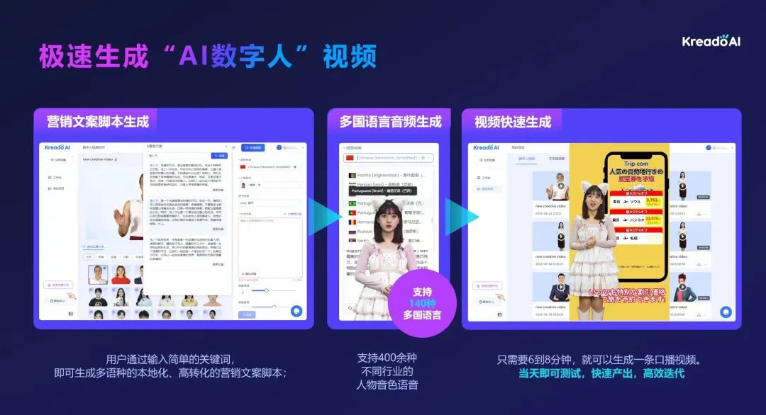 AI数字人,是跨境电商的救星还是陷阱?| 专访易点天下