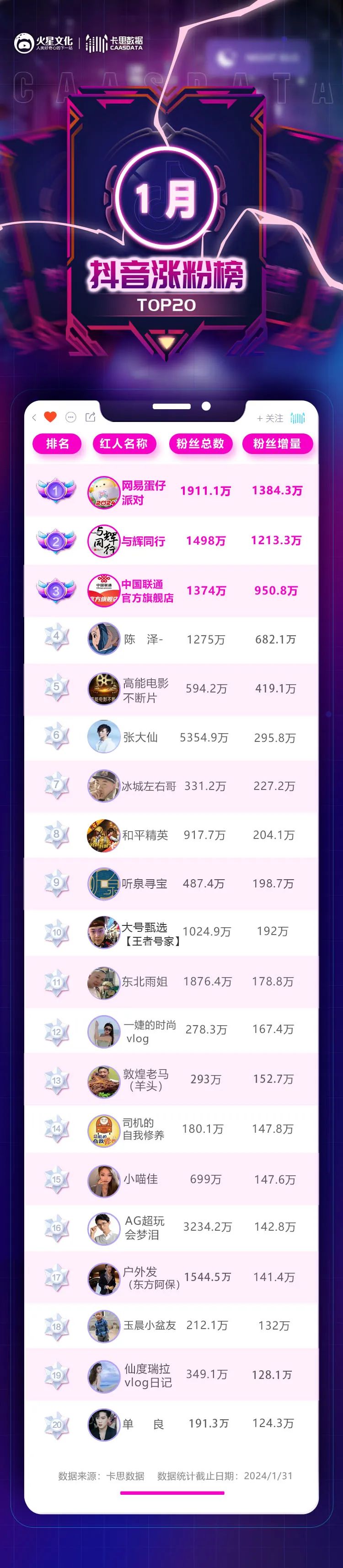 抖音2024,没有开门红