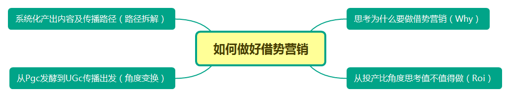 从“节日快乐”看借势营销那点事儿 从“节日快乐”看借势营销那点事儿
