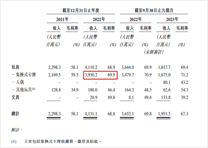 &ldquo;我在小红书拆卡，一周涨粉14万&rdquo;