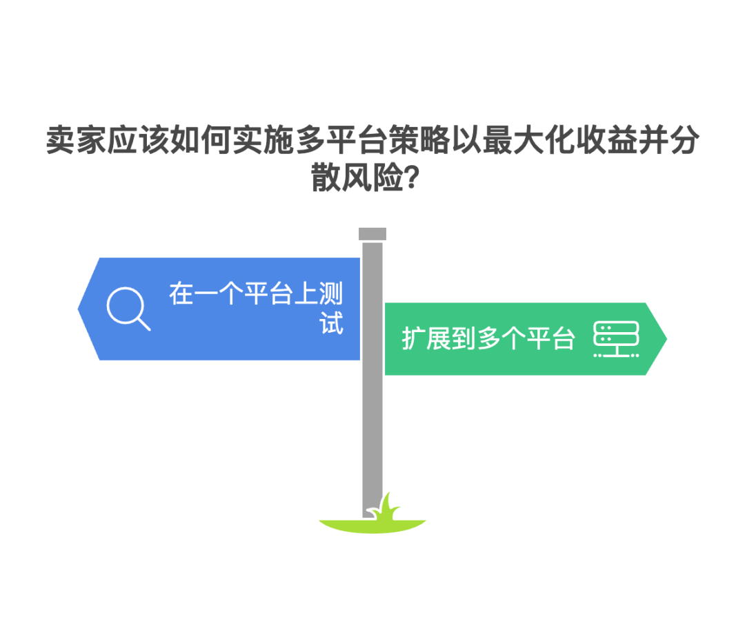 跨境电商平台选择指南:亚马逊、Tiktok、Temu哪个更适合你?
