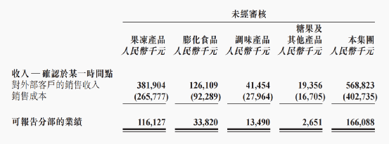 财报解读：多元化布局，亲亲食品欲摘&ldquo;果冻之王&rdquo;头衔？