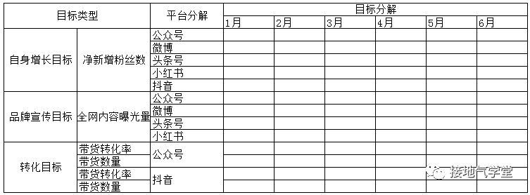 完整的数据分析体系是什么?该怎么搭建?