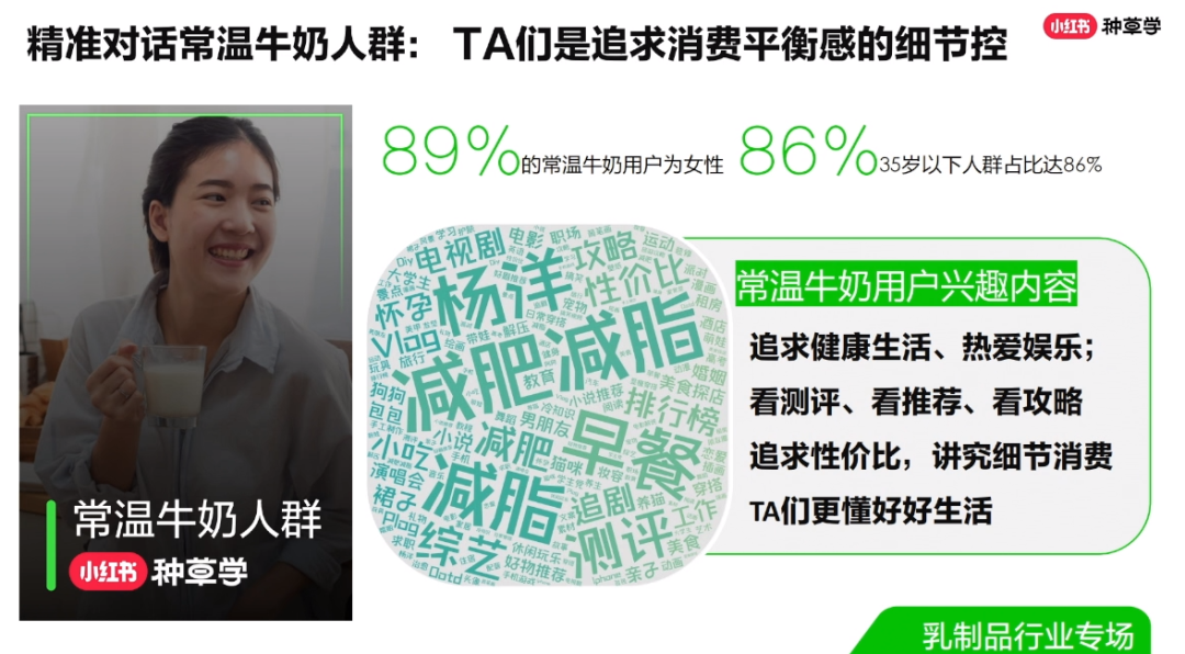 美妆/食饮/3C三大行业双11小红书种草攻略汇总