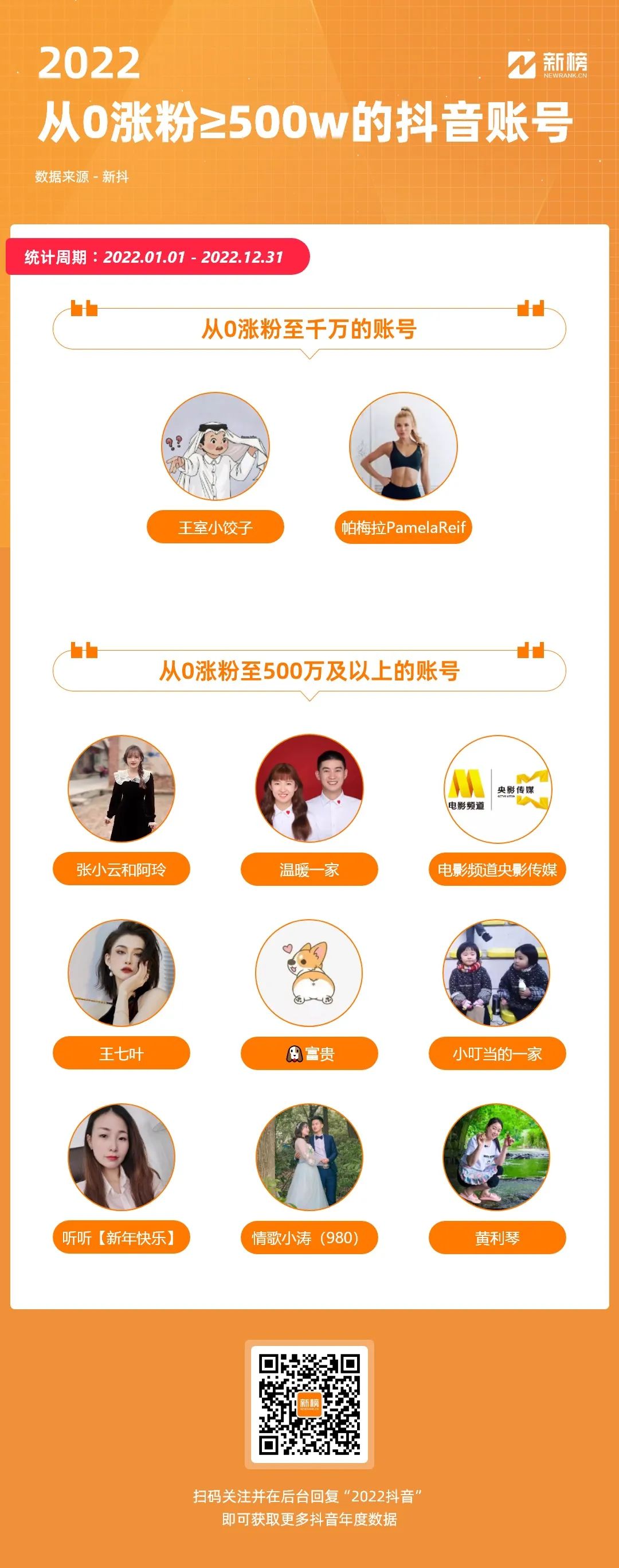 2022抖音内容观察:谁在疯狂涨粉,谁在闷声赚钱