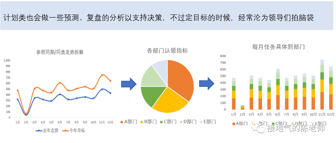 这才是真正的数据分析项目，而不是取数发通报