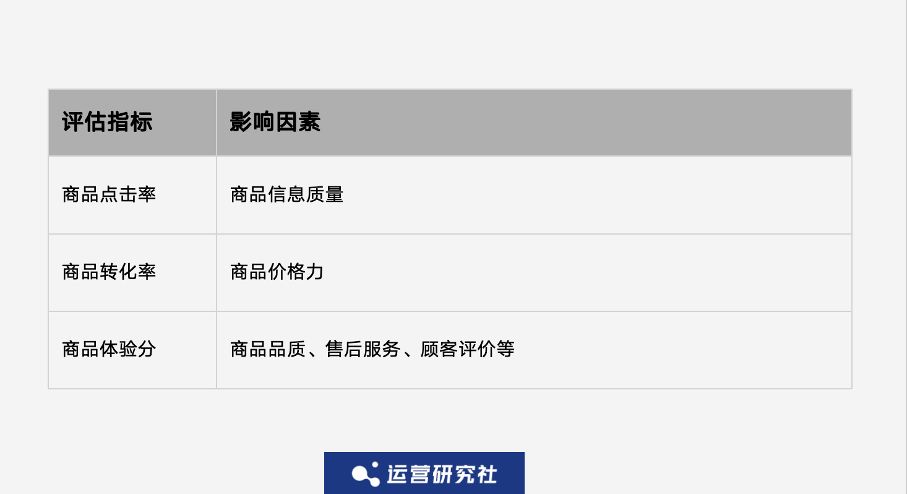第一批用「全站推广」的投手，找到了淘系流量机制的破解方法