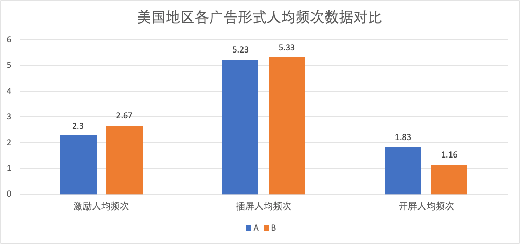 经验分享｜探讨聚合平台的测试与选择