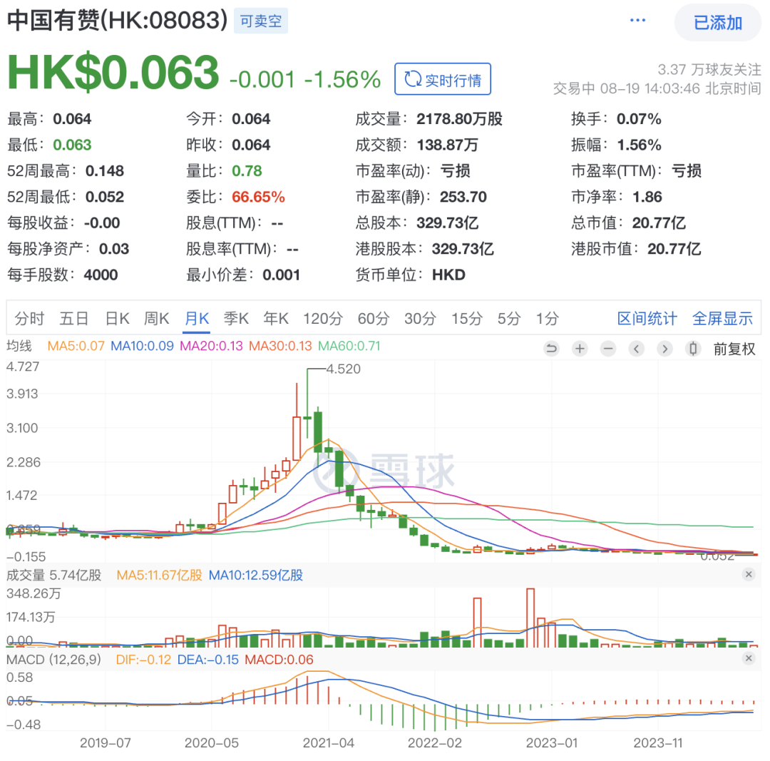 属于有赞的时代结束了?