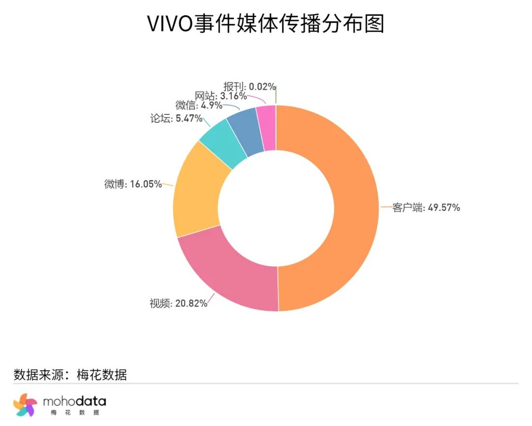 一周舆情监测:VIVO回应X200 Pro炫光问题