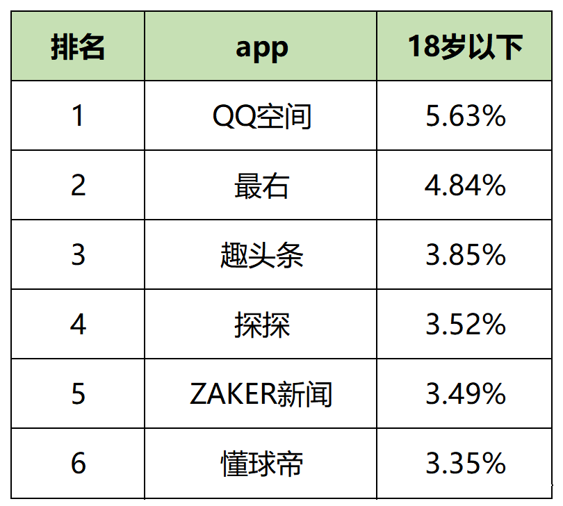 【最新】60个信息流平台用户数据表!