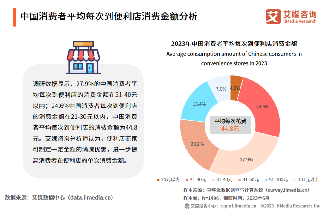 便利店“跃进”,奔向5000亿