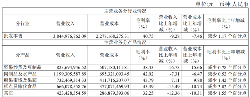 溜溜梅的“酸”生意,被巨头盯上了