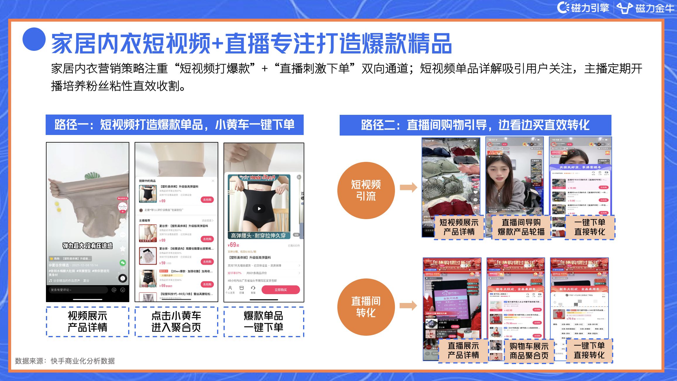 2022年快手磁力金牛服饰行业营销洞察报告