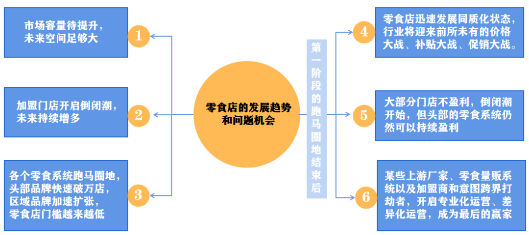热辣滚烫的零食折扣店,正在走向“愚昧之巅”(长文)