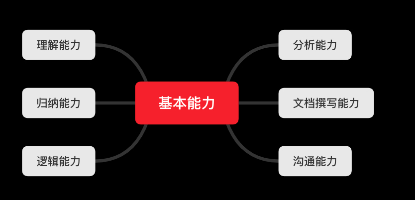 「深度分析」关于互联网产品经理能力模型的思考