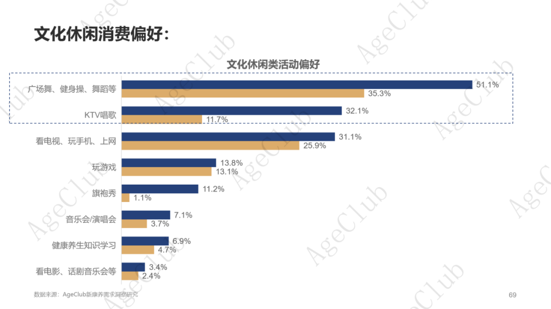 超30万亿消费规模下,低龄VS高龄、他VS她、共性VS个性的市场机会!