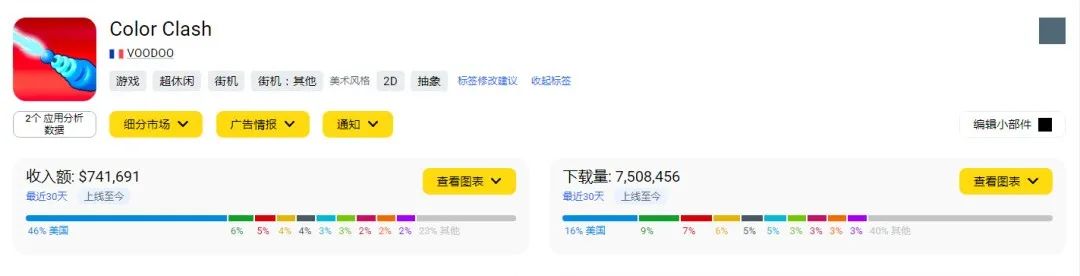 Voodoo创意新品频出,颜色+球类元素的混合休闲爆款案例分析