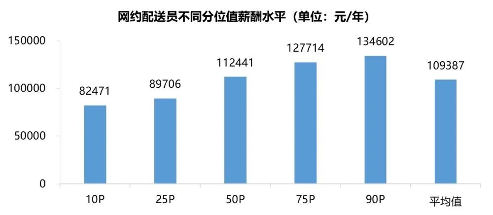 10年后,送外卖为何还是一份好职业?