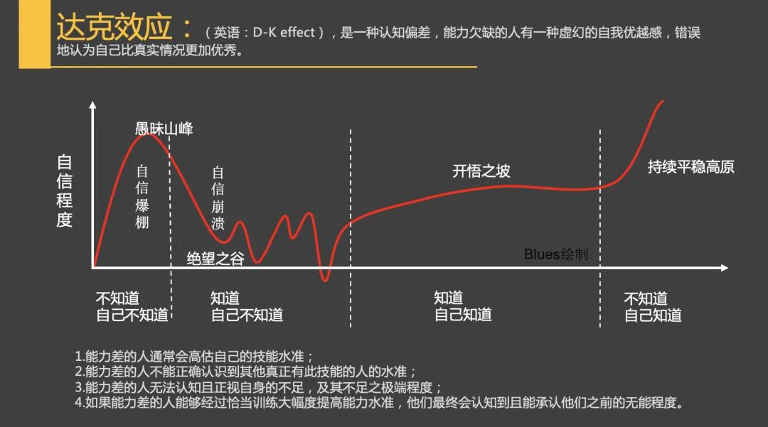 如何突破职业发展困境:数字化思维的有效应用