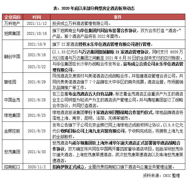 酒店运营管理公司有哪些(解析万科成立酒店管理公司)