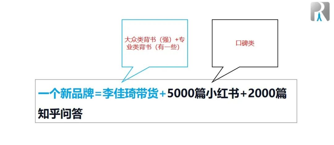 快速、低成本打造品牌:波司登品牌逆袭需要多久?花多少钱?