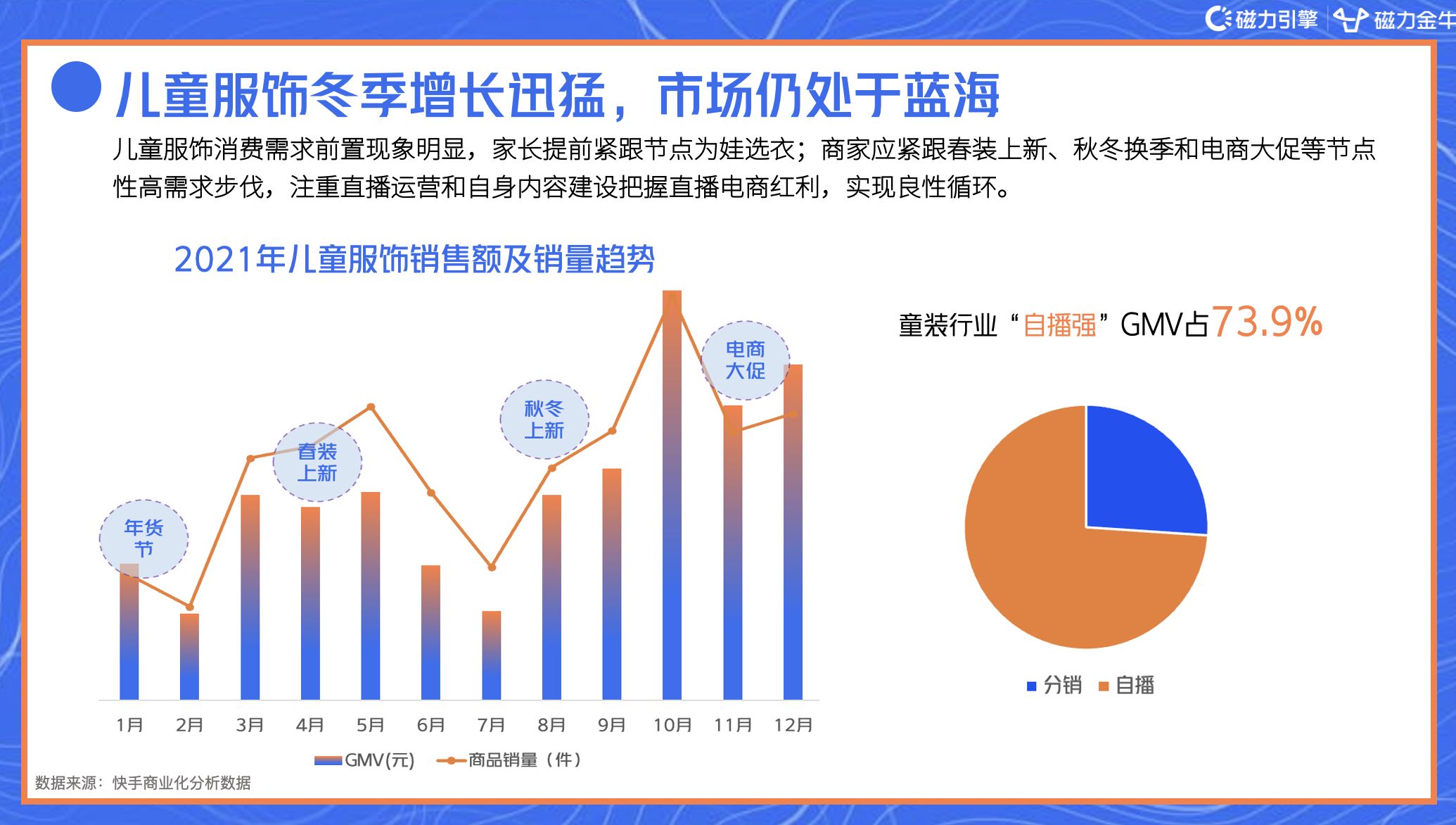 2022年快手磁力金牛服饰行业营销洞察报告