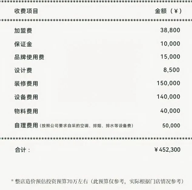 汉堡也要中国化，&ldquo;麦肯王&rdquo;和华莱士谁更怕？